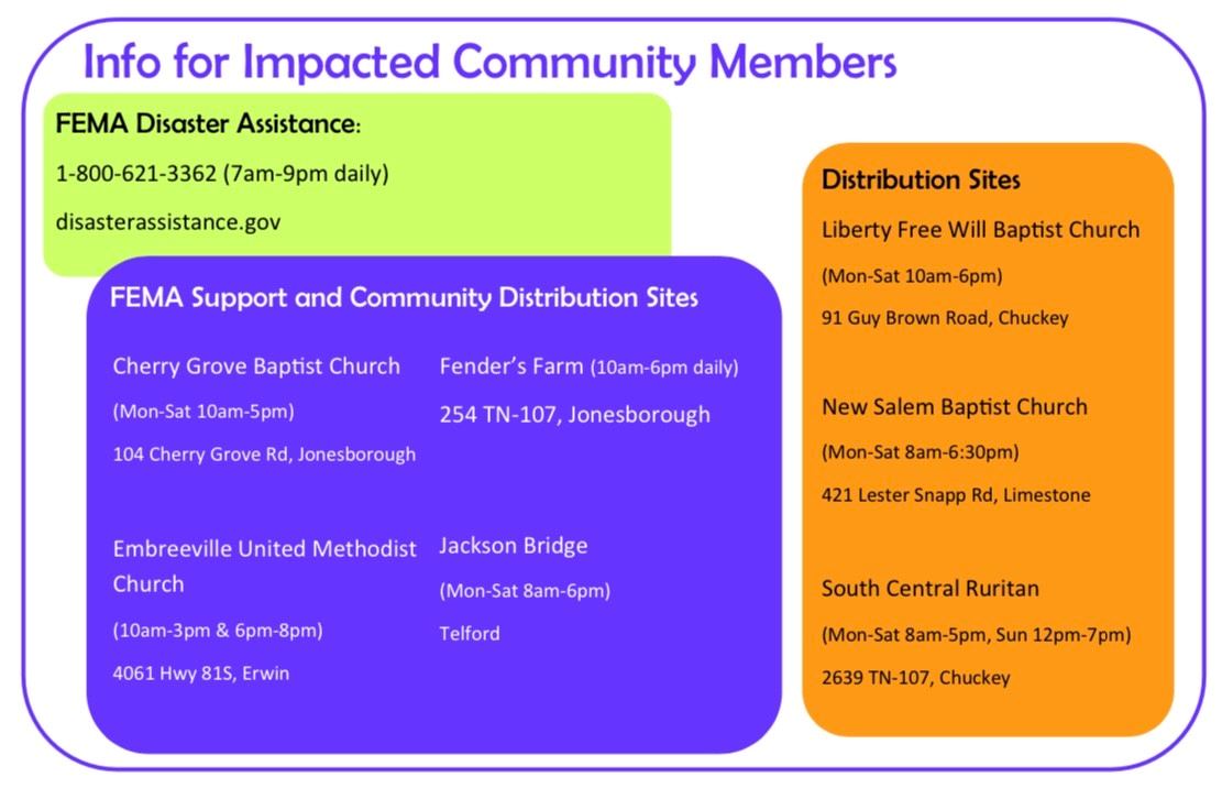 Info for Impacted large